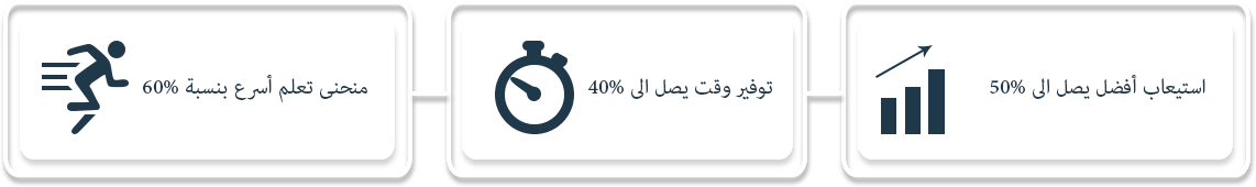 E-Learning - Arabic 7to9 3 benefits 2 min - E-Learning - Arabic