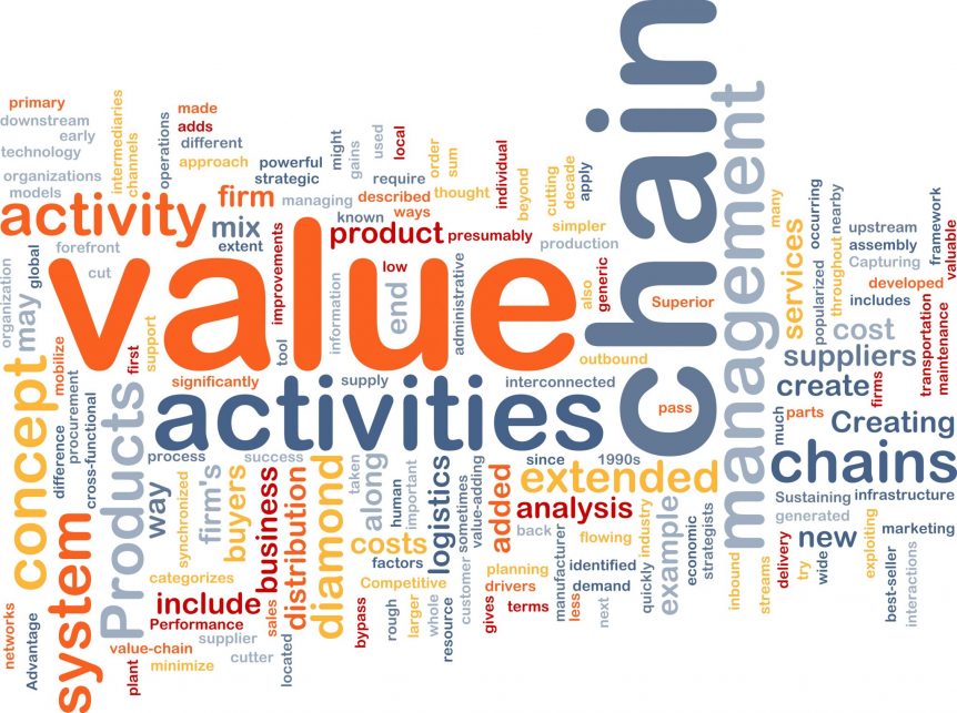 Training e-learning value chain